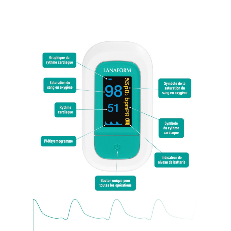 Lanaform PO-110 Pulsoximeter – Mät Syresättning & Puls Med Precision